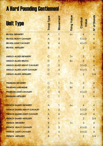 stats sheet used for the Battle of Gilly 1815