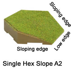 Single slope hex