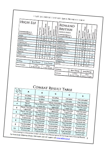 Example of a FANTASY Quick Reference Sheet