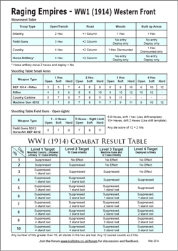 Raging Empires WW1 1914-1918 Play Sheet