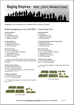 Raging Empires WW1 1914-1918 Unit Composition